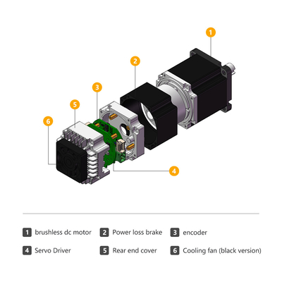 Jkongmotor 48VDC 1.27nm 400W RS485 Servo moteur intégré à courant continu avec pilote et frein ou boîte de vitesses