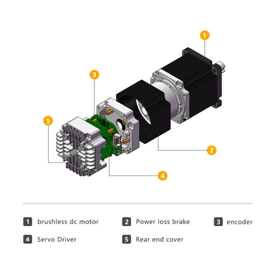 Jkongmotor moteur BLDC intégré et conducteur Nouveaux produits 60 mm 400W 3000rpm 1.27nm 48VDC pour voiture AGV Ce 48V moteur Dc hybride Nema 24 sans balai