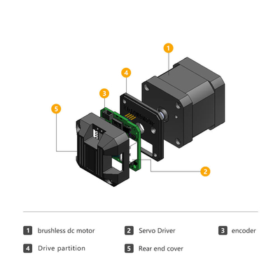 Jkongmotor usine 42mm nema17 DC moteur sans balai 33W 24V pilote de moteur intégré pour machine AGV